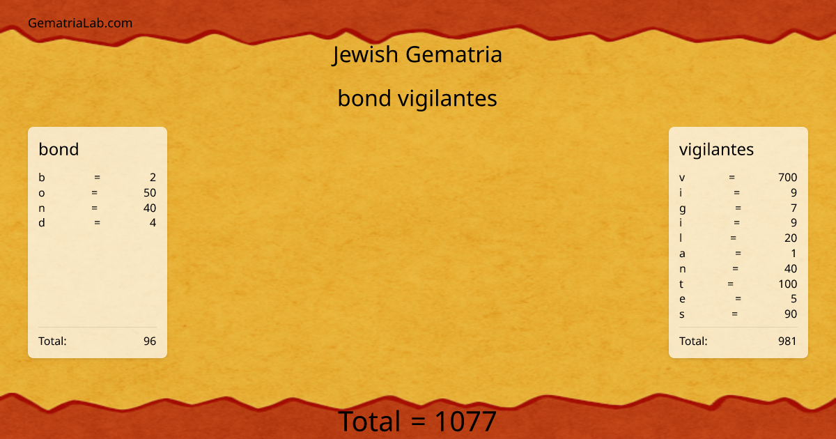bond vigilantes in jewish Gematria